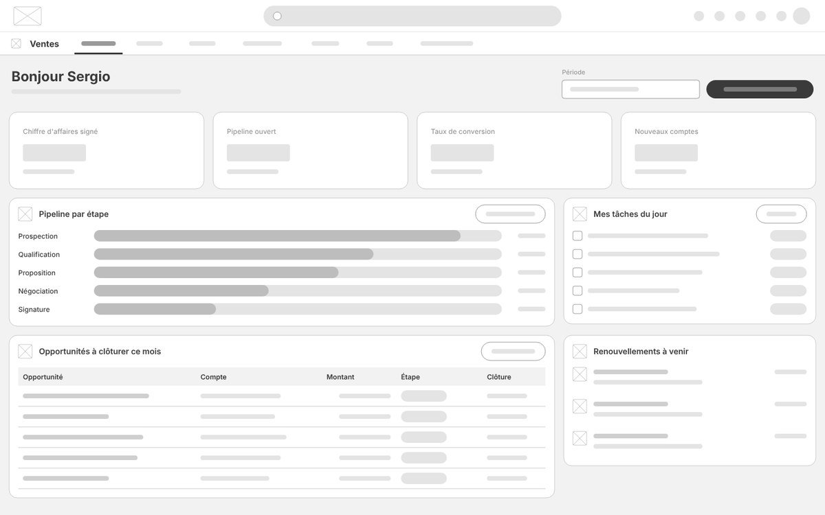 Wireframe de l'accueil commercial du CRM