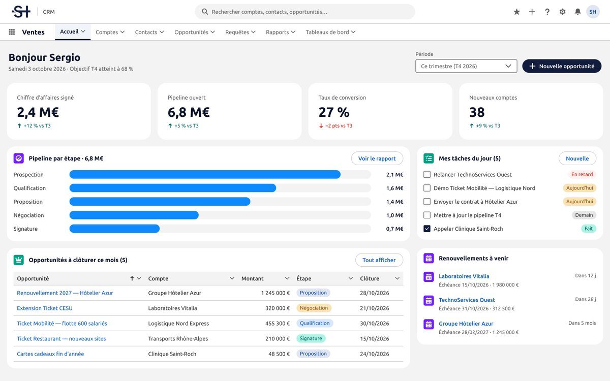 Interface finale de l'accueil commercial du CRM